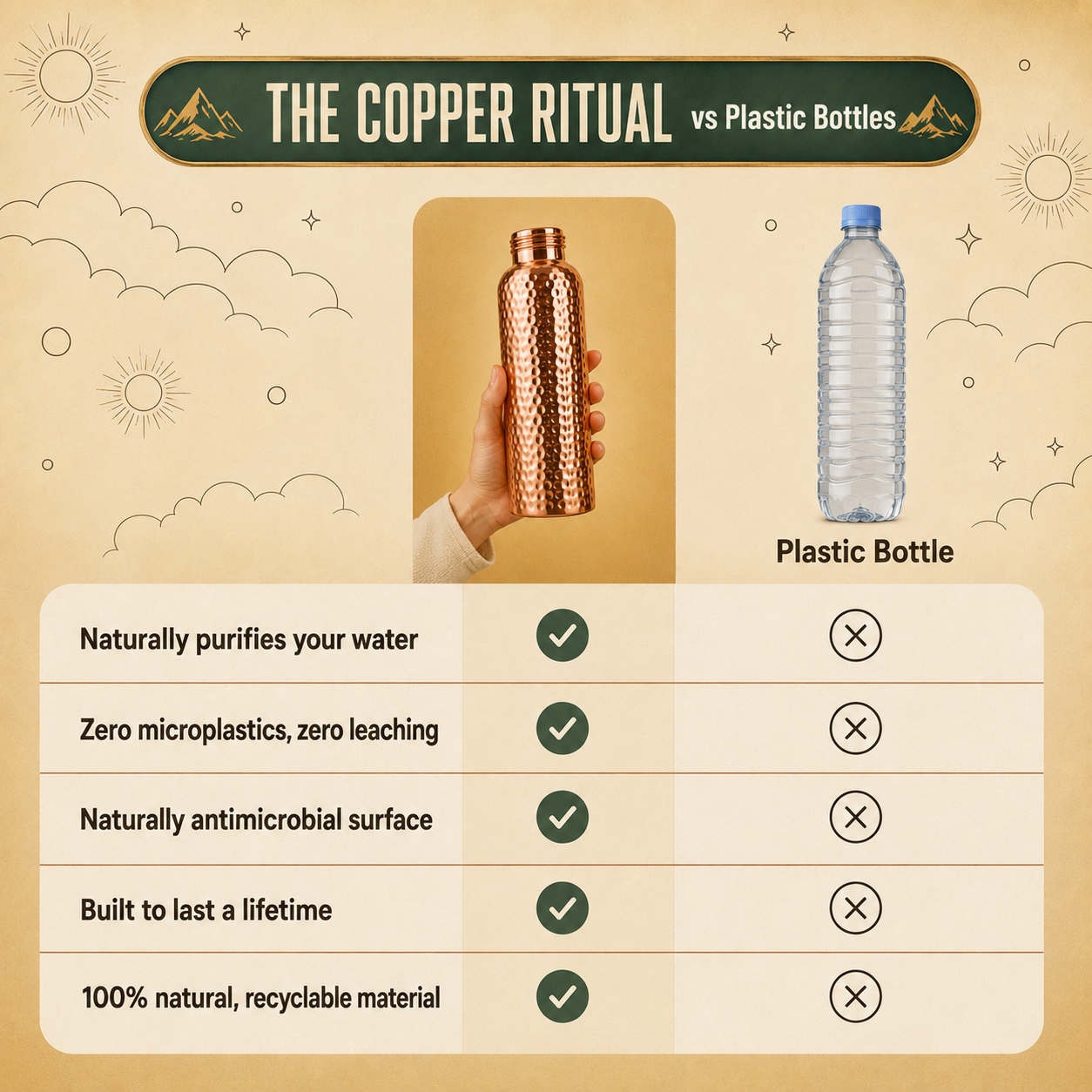 Hand-Hammered Pure Copper Bottle